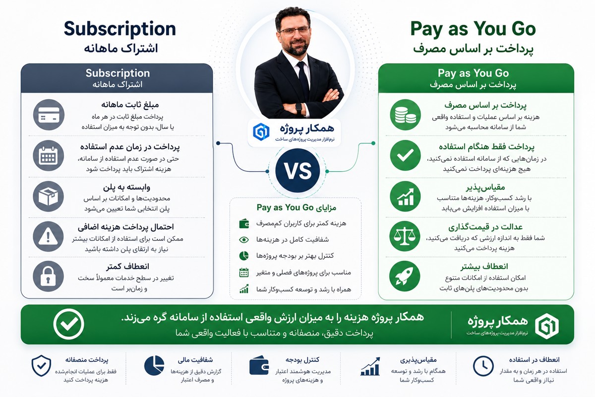مقایسه مدل پرداخت بر اساس مصرف با اشتراک ماهانه در نرم افزارهای مدیریت پروژه