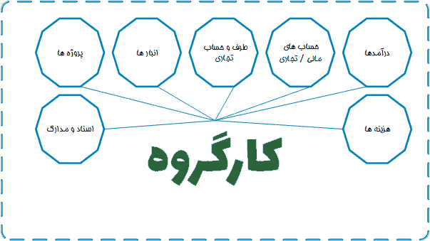 مفهوم کارگروه در برنامه همکار پروژه - workgroup solution in hamkar project